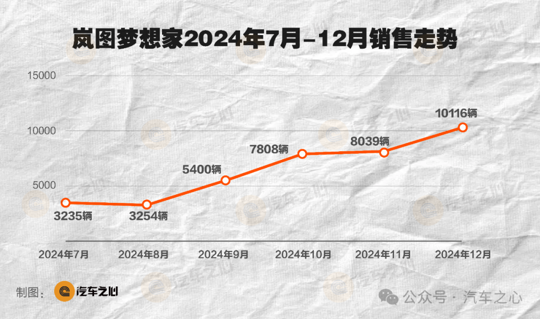 高阶智驾，才是全民智驾的甜点区