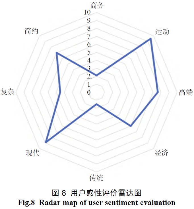 基于感性工学和模糊层次分析法的汽车皮革座椅肌理设计研究