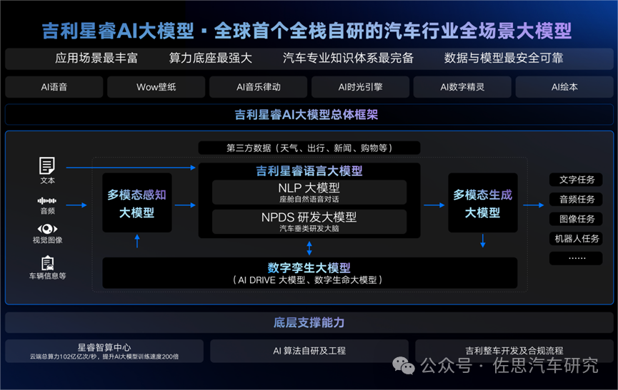 车载语音研究：高阶语音功能装配率大幅提高，车载语音向“认知交互”方向发展