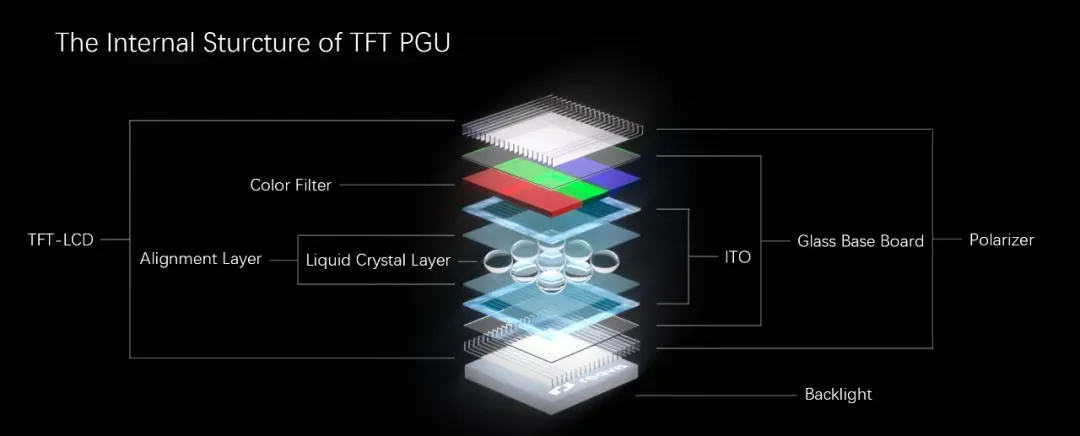 5种车载投影光机技术解析：TFT-LCD、DLP、LCOS、LBS与Micro-LED