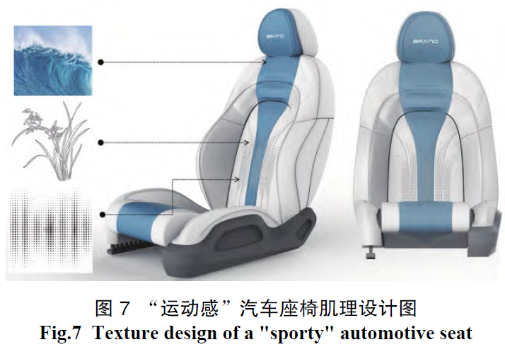 基于感性工学和模糊层次分析法的汽车皮革座椅肌理设计研究