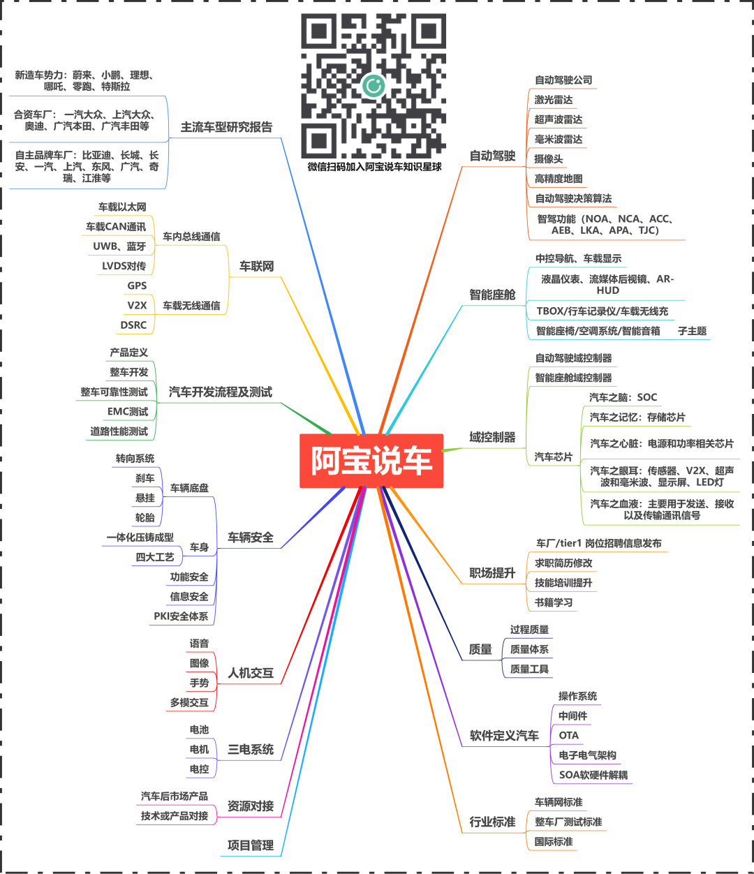 吉利汽车的高阶智驾普及方案