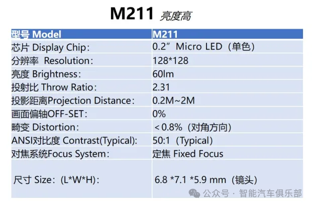 小象光显创新产品：超薄DLP投影模组&小体积Micro LED迎宾灯