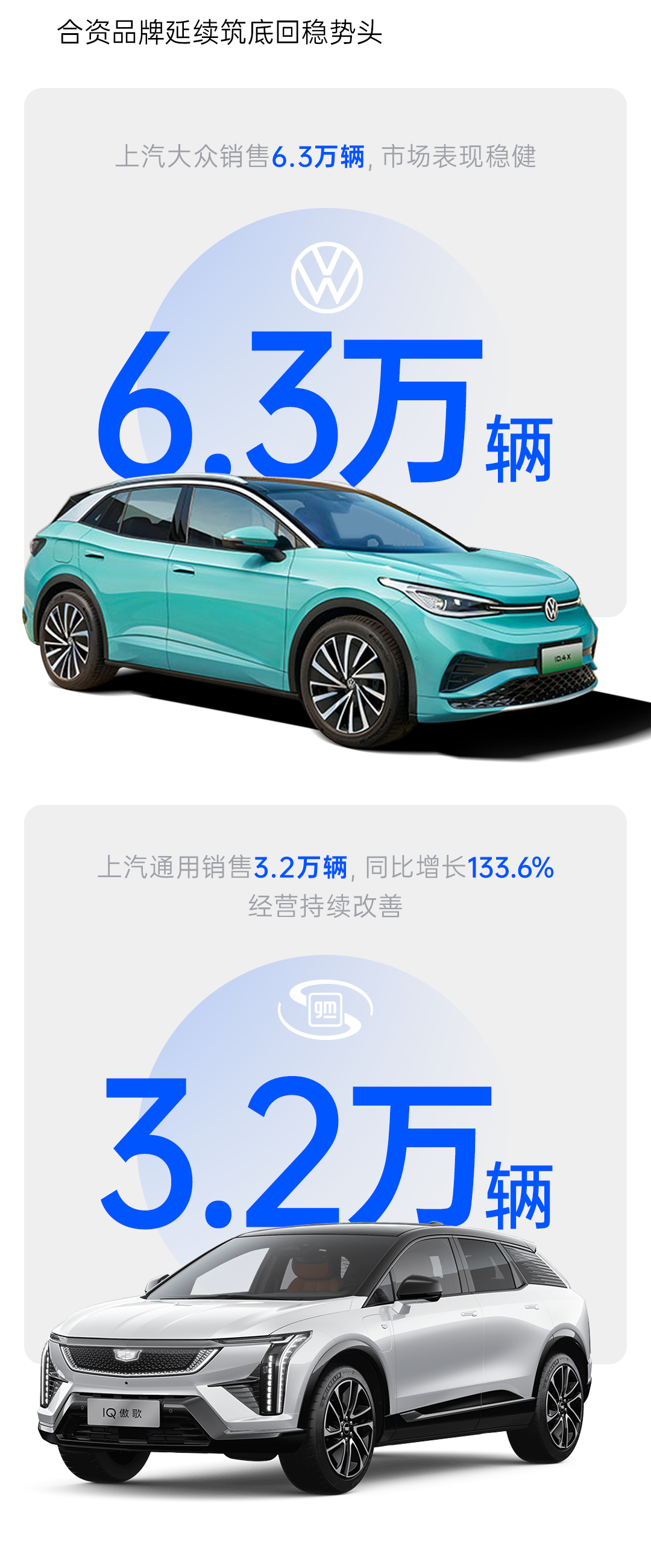 2月份上汽销量同比大涨41.9%  产销持续回升向好