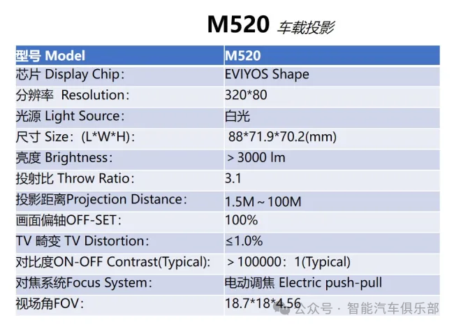 小象光显创新产品：超薄DLP投影模组&小体积Micro LED迎宾灯