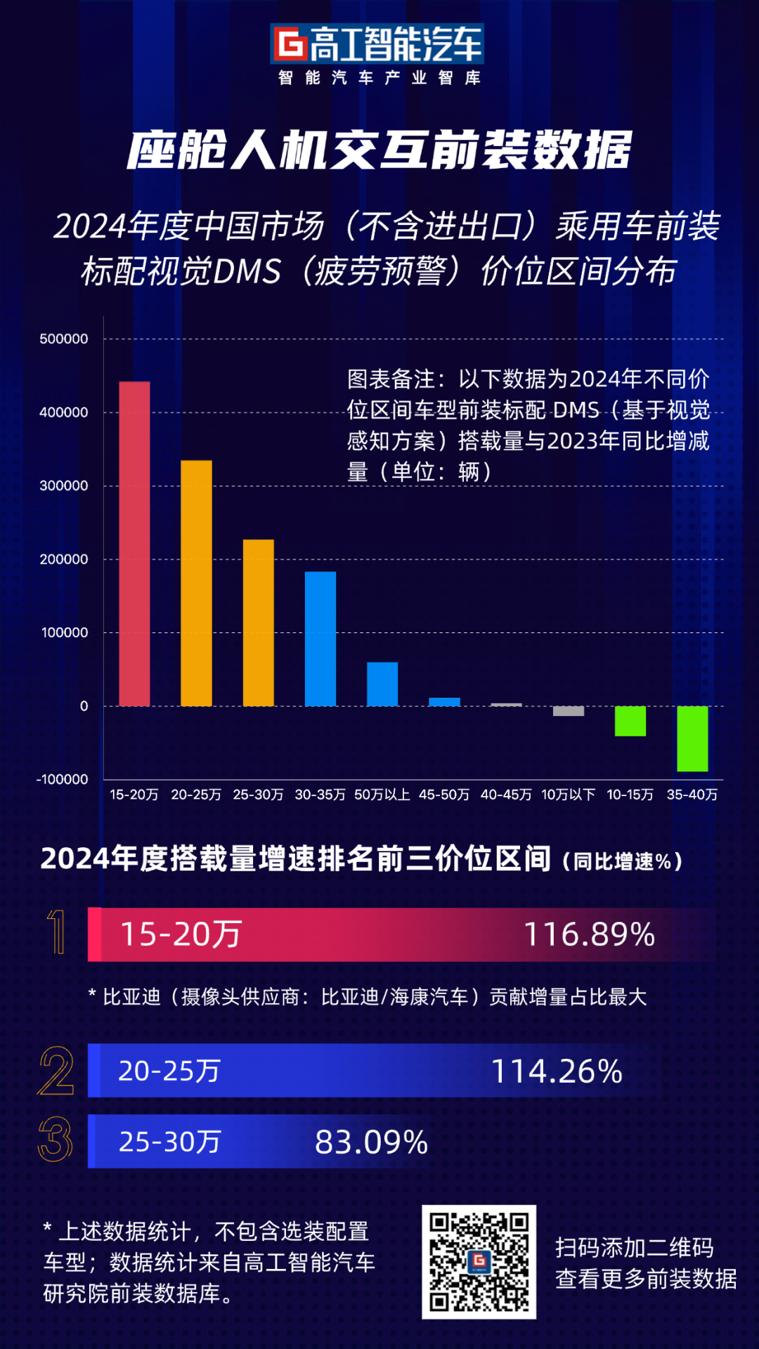 数据首发！视觉感知DMS前装，谁是拉动市场增长的主力？