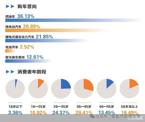Z世代消费有望带动车载投影市场进一步成长 Z世代消费有望带动车载投影市场进一步成长
