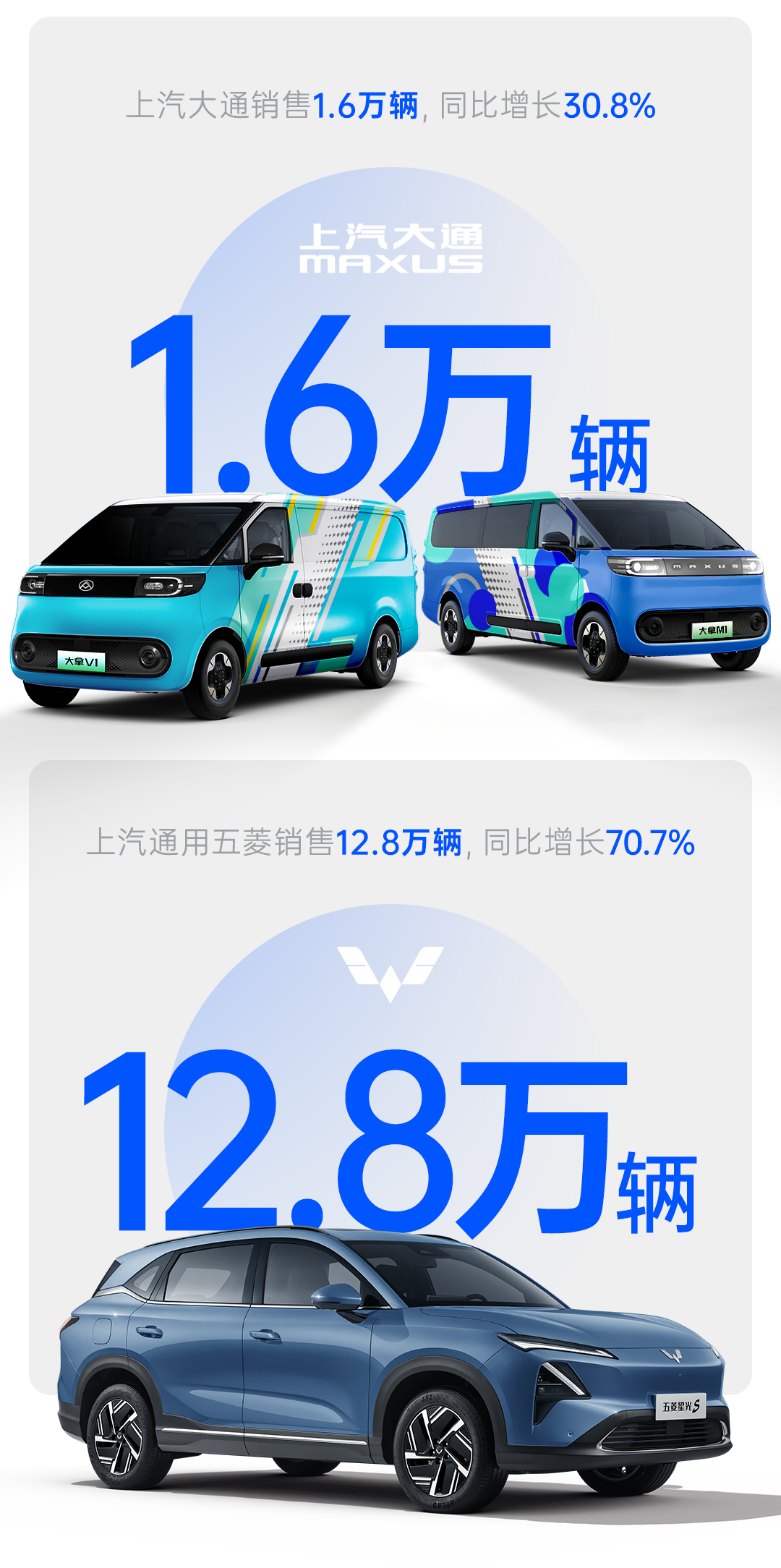 2月份上汽销量同比大涨41.9%  产销持续回升向好