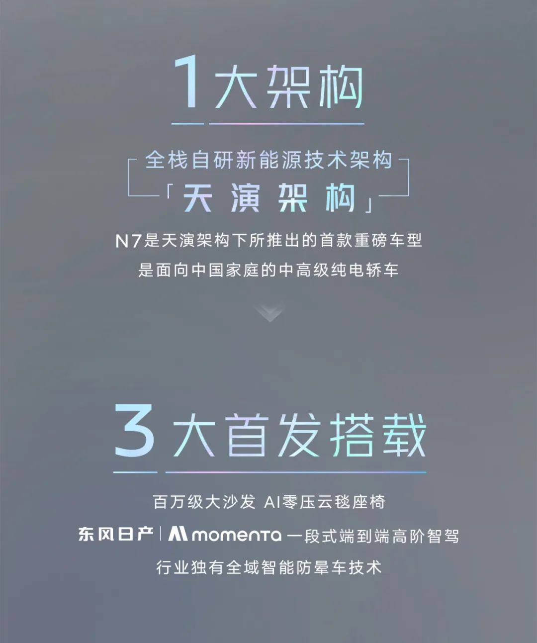 一图读懂 | 东风日产N7最家技术实力