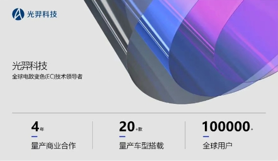 大家究竟想要什么样的调光产品？来听听这两千人怎么说