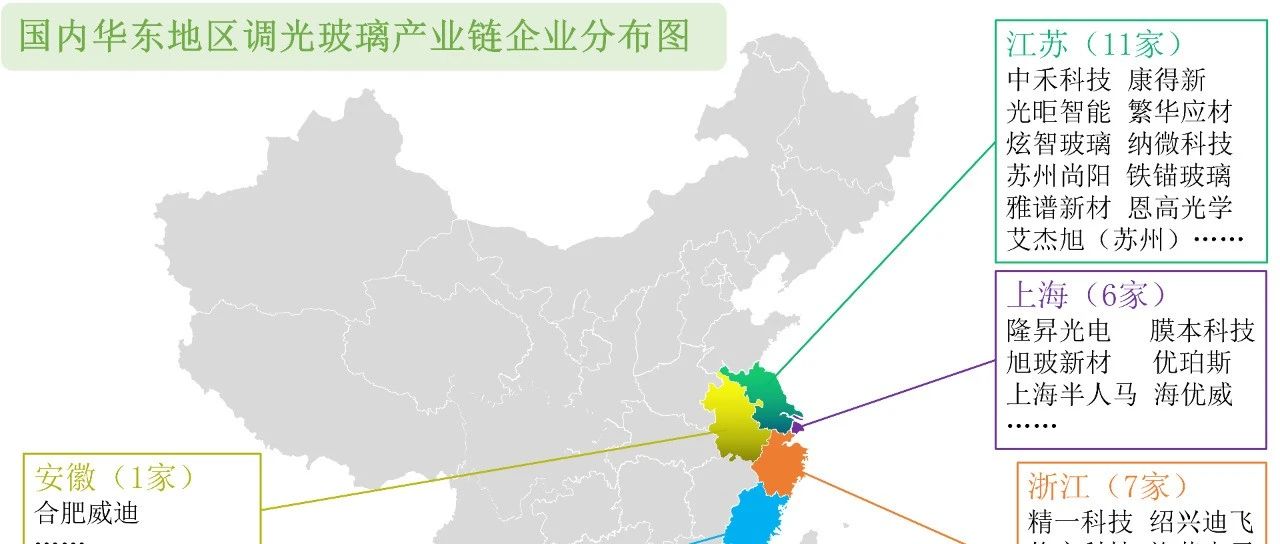 华东地区调光玻璃产业链知名企业概述，更多欢迎大家补充