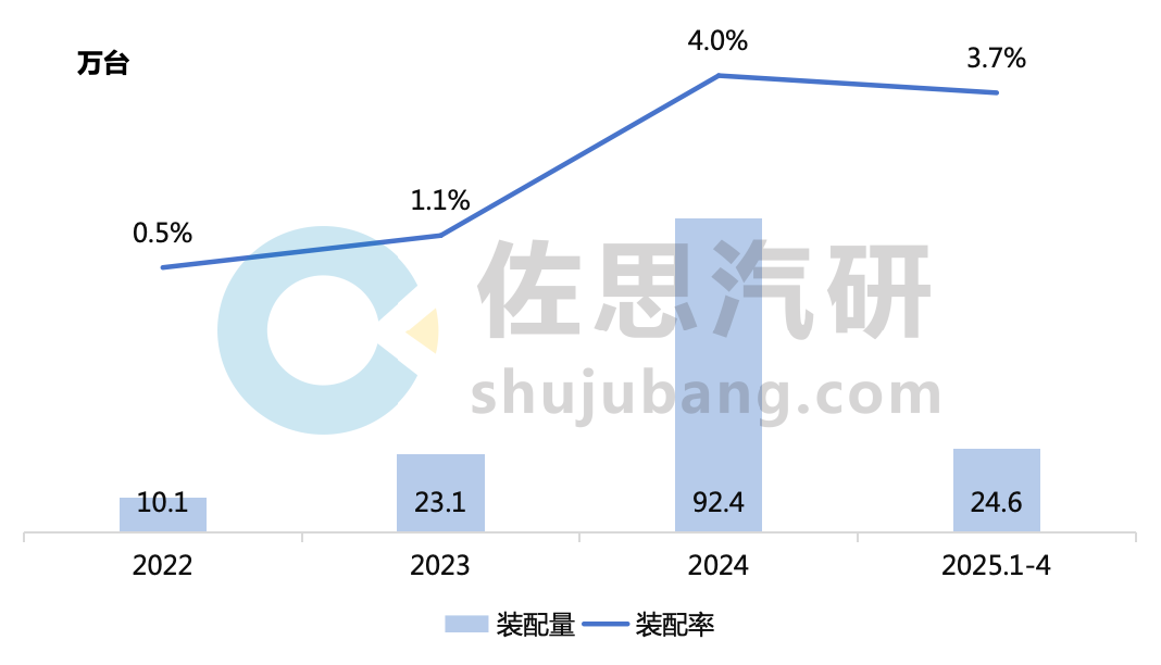 HUD产业研究：装配量大幅增长，2025冲击500万台