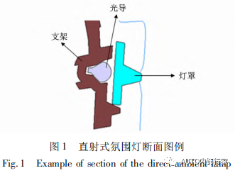产品灯效设计：氛围灯发光均匀性研究分析